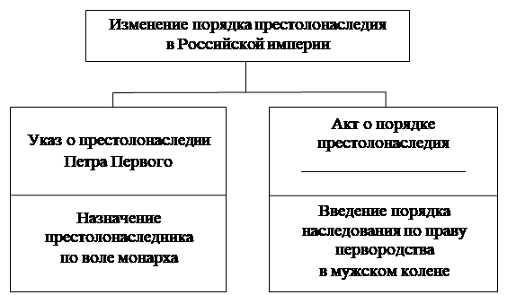 Рисунок к заданию 12