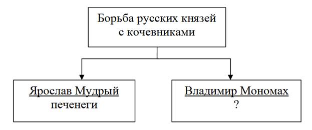 Рисунок к заданию 12