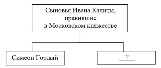 Рисунок к заданию 12