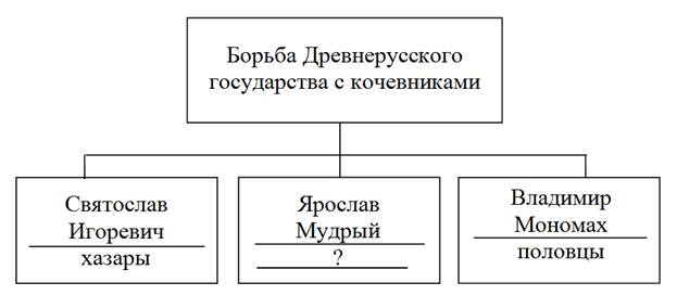 Рисунок к заданию 12