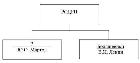 Рисунок к заданию 12