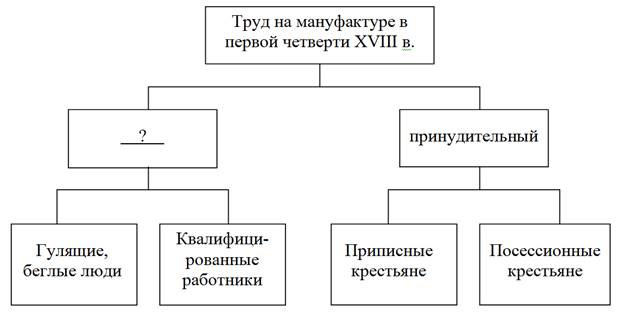 Рисунок к заданию 12