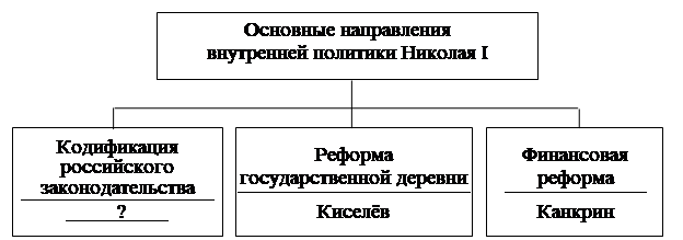Рисунок к заданию 12