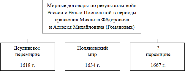 Рисунок к заданию 12
