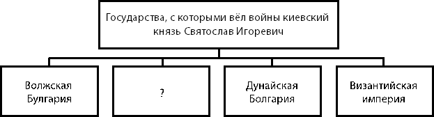 Рисунок к заданию 12