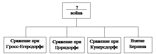 Рисунок к заданию 12