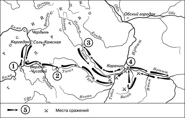 Рисунок к заданию 8