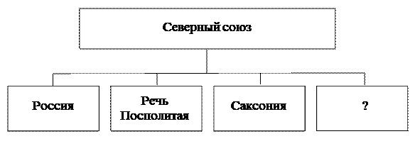 Рисунок к заданию 12