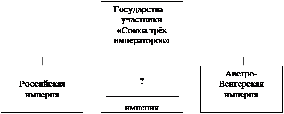 Рисунок к заданию 12