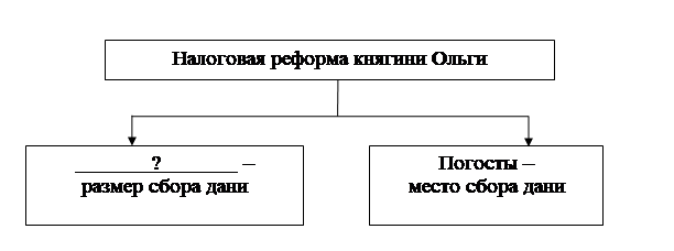 Рисунок к заданию 12
