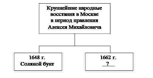 Рисунок к заданию 12