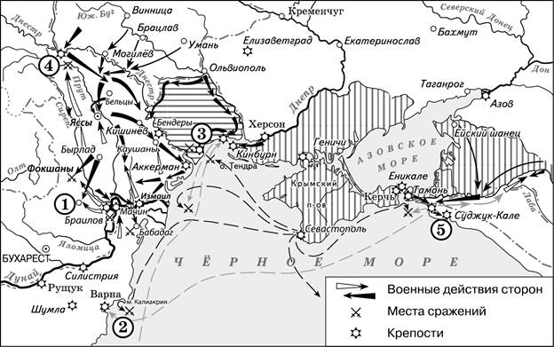 Рисунок к заданию 8
