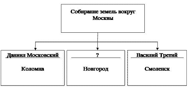 Рисунок к заданию 12