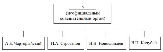 Рисунок к заданию 12