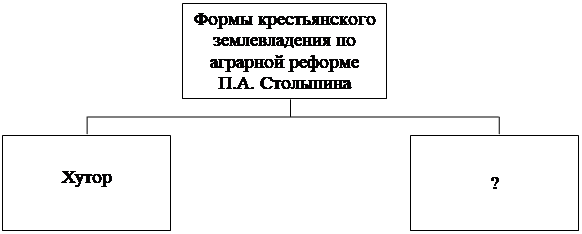 Рисунок к заданию 12