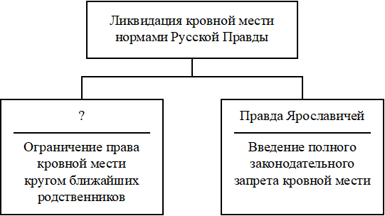 Рисунок к заданию 12