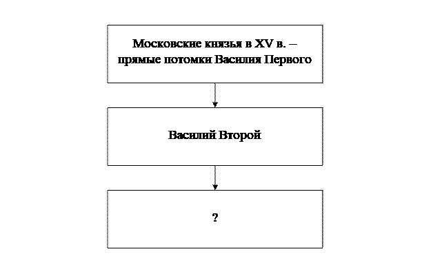 Рисунок к заданию 12