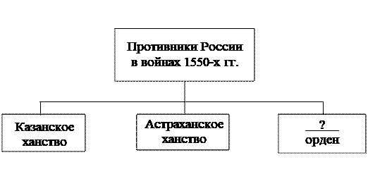Рисунок к заданию 12