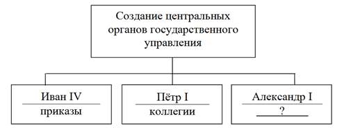 Рисунок к заданию 12