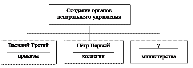 Рисунок к заданию 12