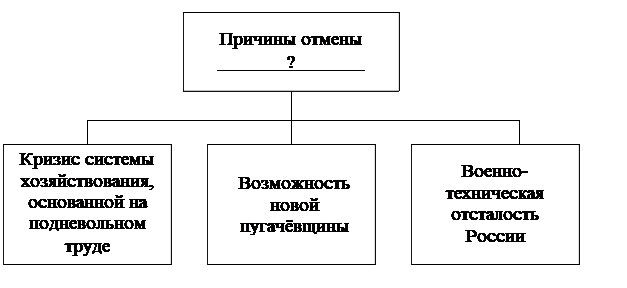 Рисунок к заданию 12