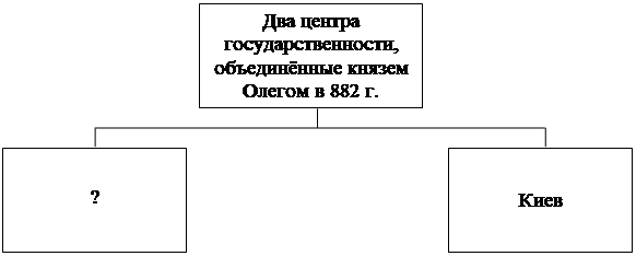 Рисунок к заданию 12