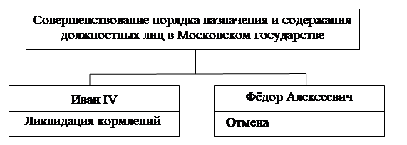 Рисунок к заданию 12