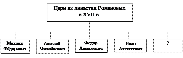 Рисунок к заданию 12