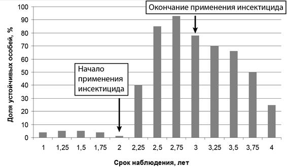Рисунок к заданию 22