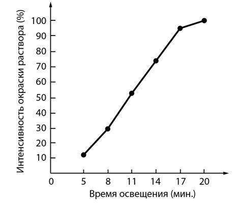 Рисунок к заданию 23