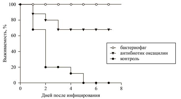 Рисунок к заданию 22