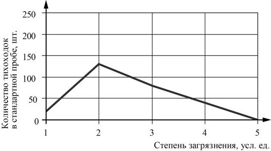 Рисунок к заданию 24