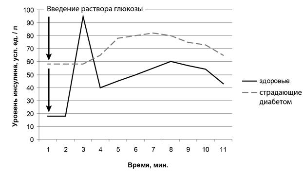 Рисунок к заданию 22