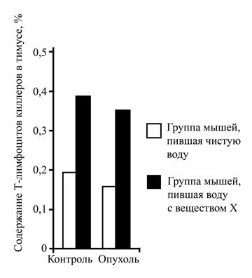 Рисунок к заданию 21