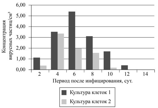 Рисунок к заданию 21