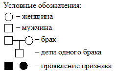 Рисунок 2 к заданию 4