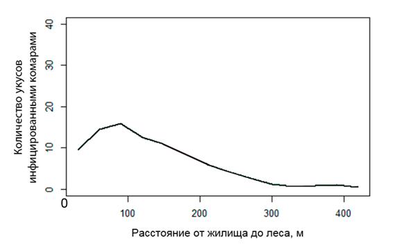 Рисунок к заданию 21