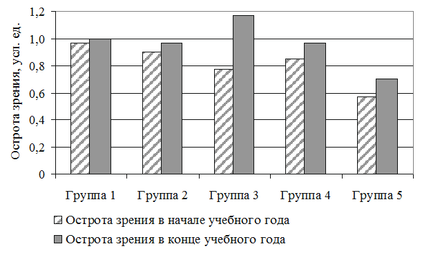 Рисунок к заданию 21