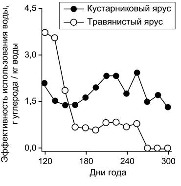 Рисунок к заданию 21