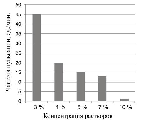 Рисунок к заданию 23