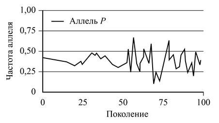 Рисунок 2 к заданию 24