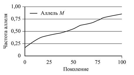 Рисунок к заданию 24
