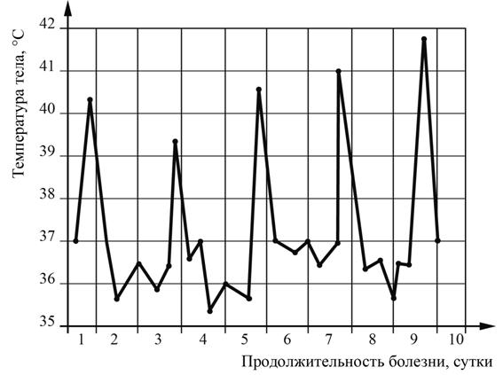 Рисунок к заданию 21