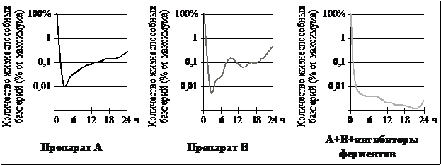 Рисунок к заданию 22