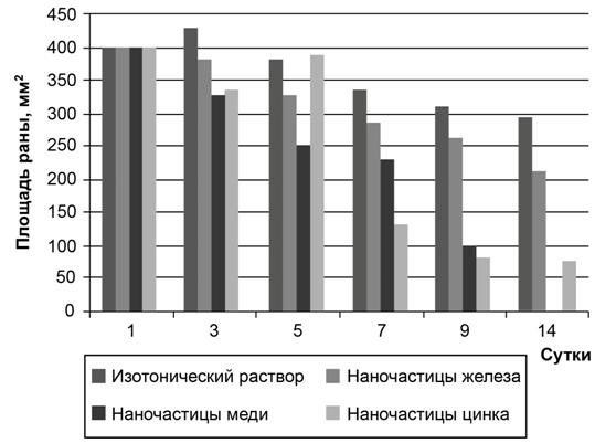 Рисунок к заданию 21