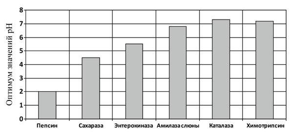 Рисунок к заданию 21