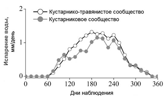 Рисунок к заданию 21