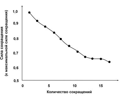 Рисунок к заданию 22