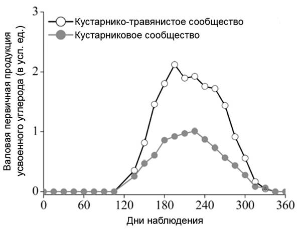 Рисунок к заданию 21