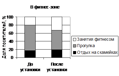 Рисунок 2 к заданию 21
